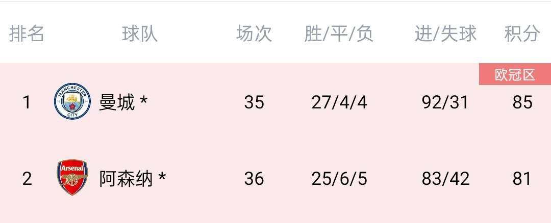 罗马的中卫位置人员紧张，老将斯莫林长期伤停且仍未确定复出时间，而库姆布拉在上赛季膝盖韧带断裂后缺席至今，预计还需要一个月才能复出，而且无法立即恢复良好状态。